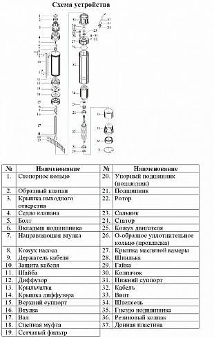 Насос скважинный "Vodotok" БЦПЭ-ГВ-75-0,5-25 в Калуге. Купить с доставкой | ПластикПроф