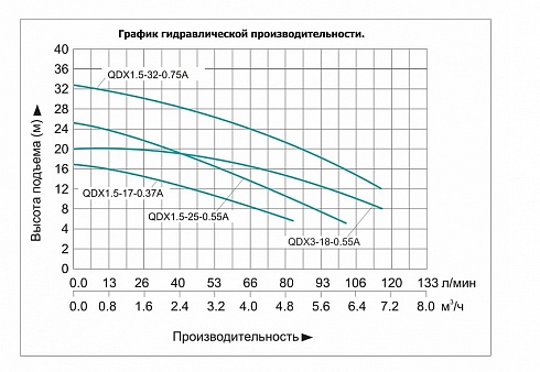 Насос погружной Vodotok QDX 1.5-17-0.37 а в Калуге. Купить с доставкой | ПластикПроф