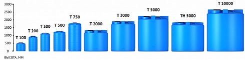 Емкость вертикальная T- 3000 литров в  Калуге. Фото, описание