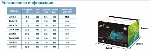 Насос многоступенчатый LEO 2ACm110 в Калуге. Купить с доставкой | ПластикПроф